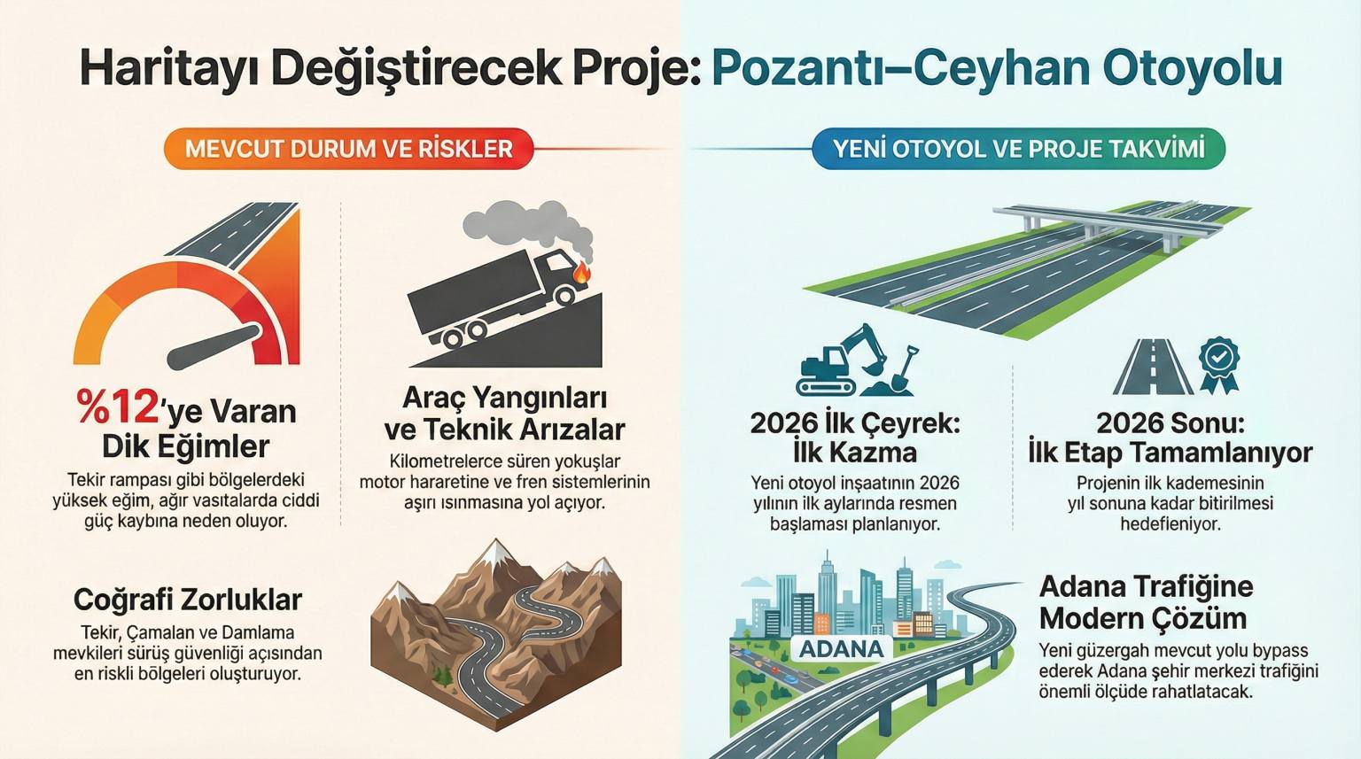 Yeni Pozantı – Ceyhan Otoyolu Güzergahı